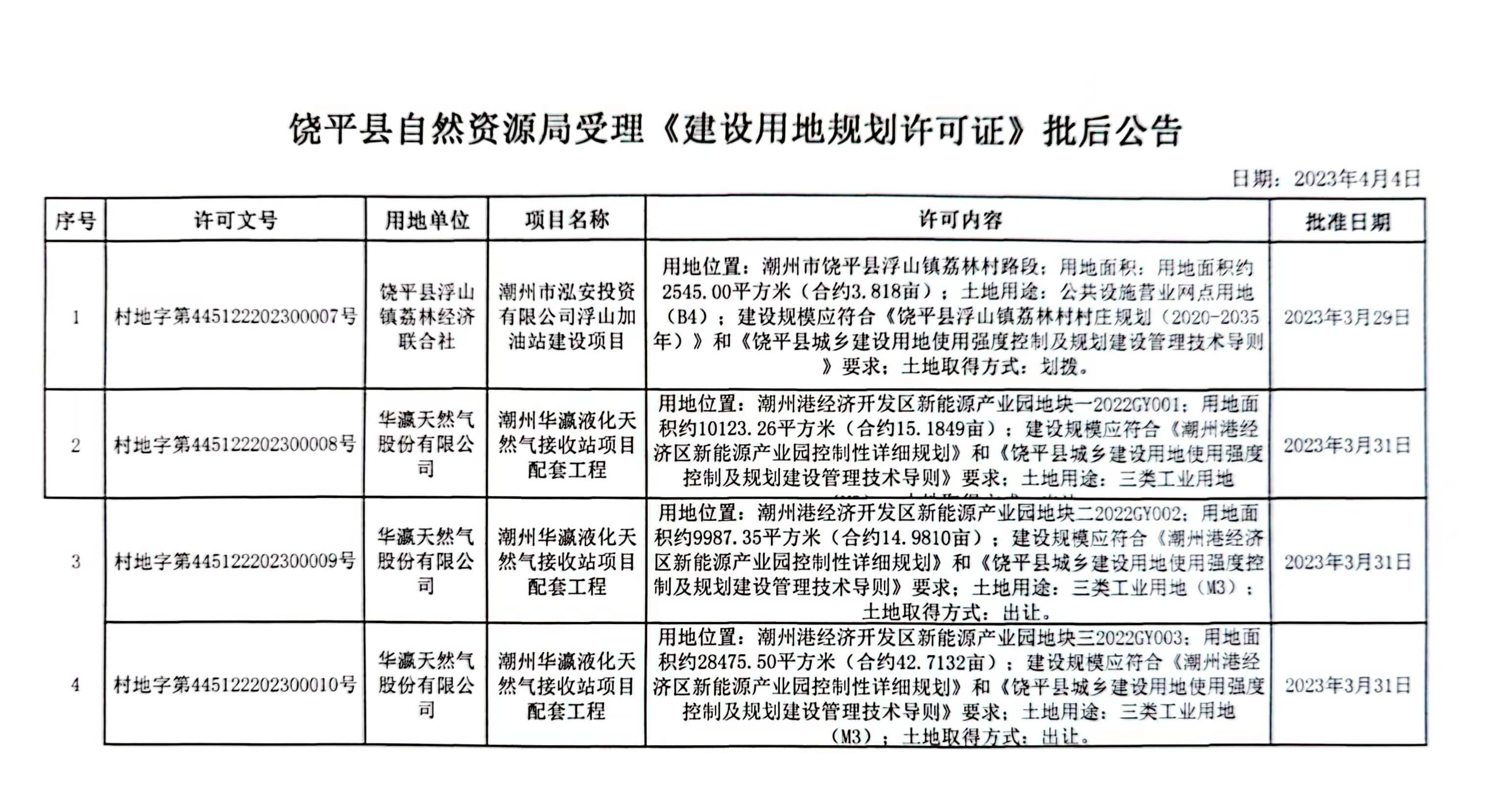 饶平县自然资源和规划局最新动态报道