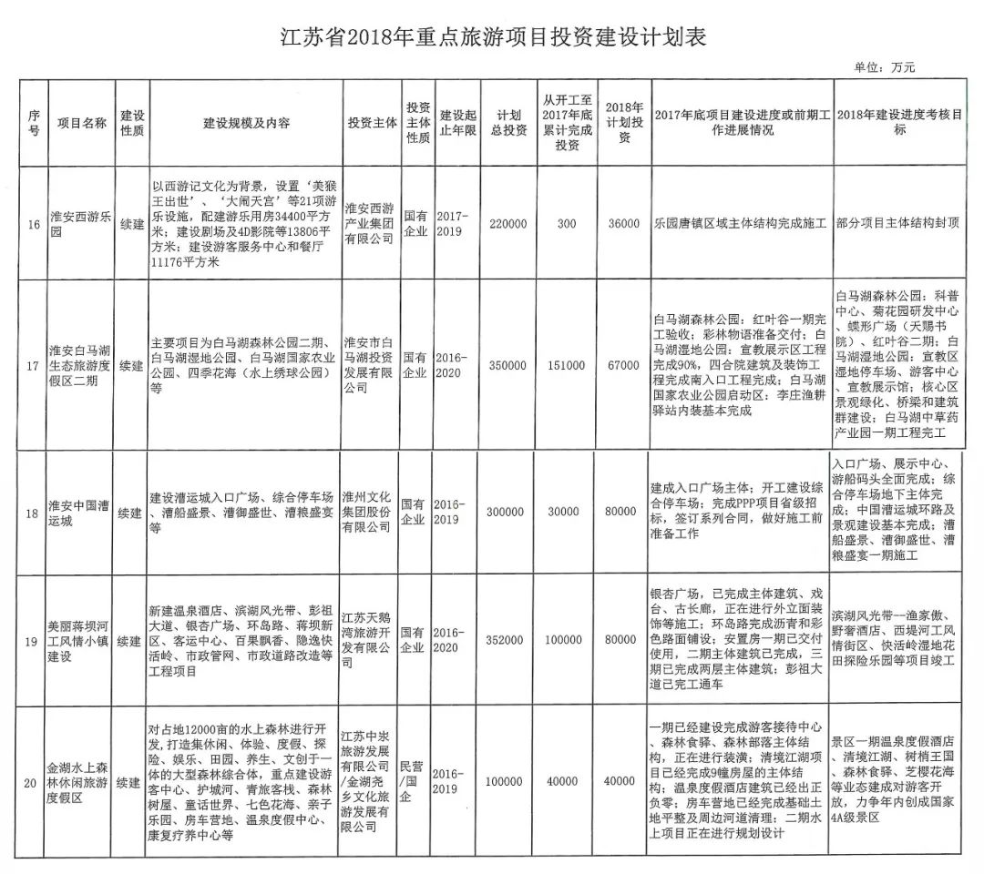 金湖县交通运输局发展规划展望