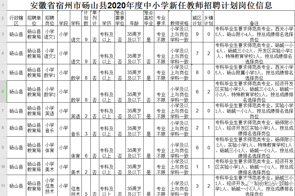 烈山区小学招聘启事，最新职位空缺与要求概览