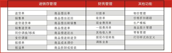 管家婆的资料一肖中特46期,持续计划实施_入门版38.156