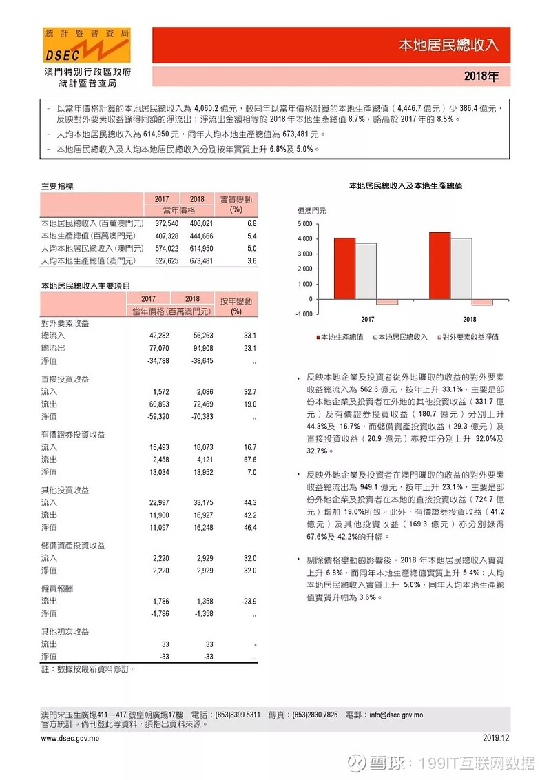 澳门正版资料全年免费公开精准资料一,数据整合设计方案_入门版62.855