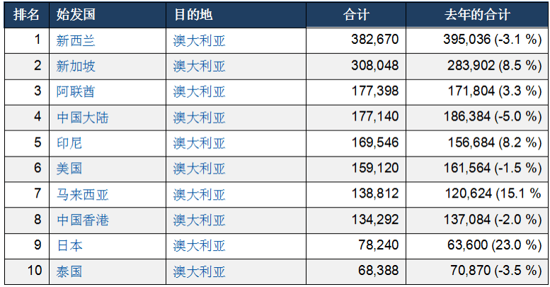 2024新澳天天彩免费资料大全查询,深度评估解析说明_WP版44.877