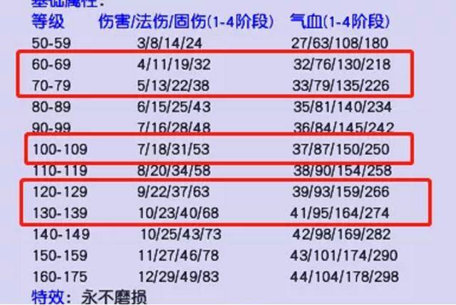 2004新奥门内部精准资料免费大全,持久性策略设计_NE版67.979