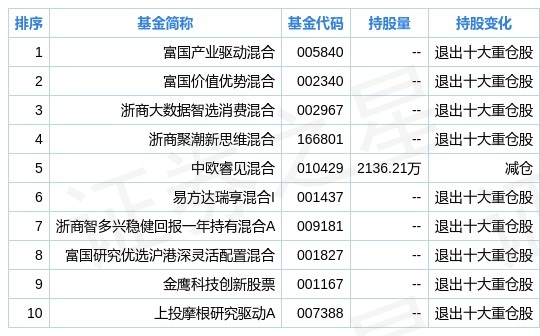 2024新奥正版资料大全免费提供,实地数据分析计划_手游版82.495