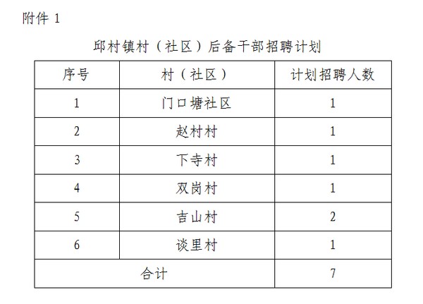 香杭村委会最新招聘信息公告