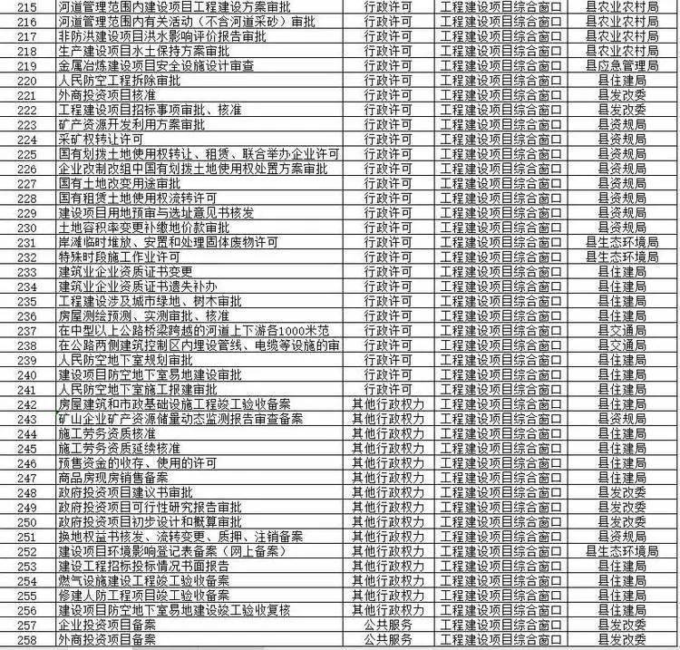 沙县数据和政务服务局最新招聘启事及职位介绍