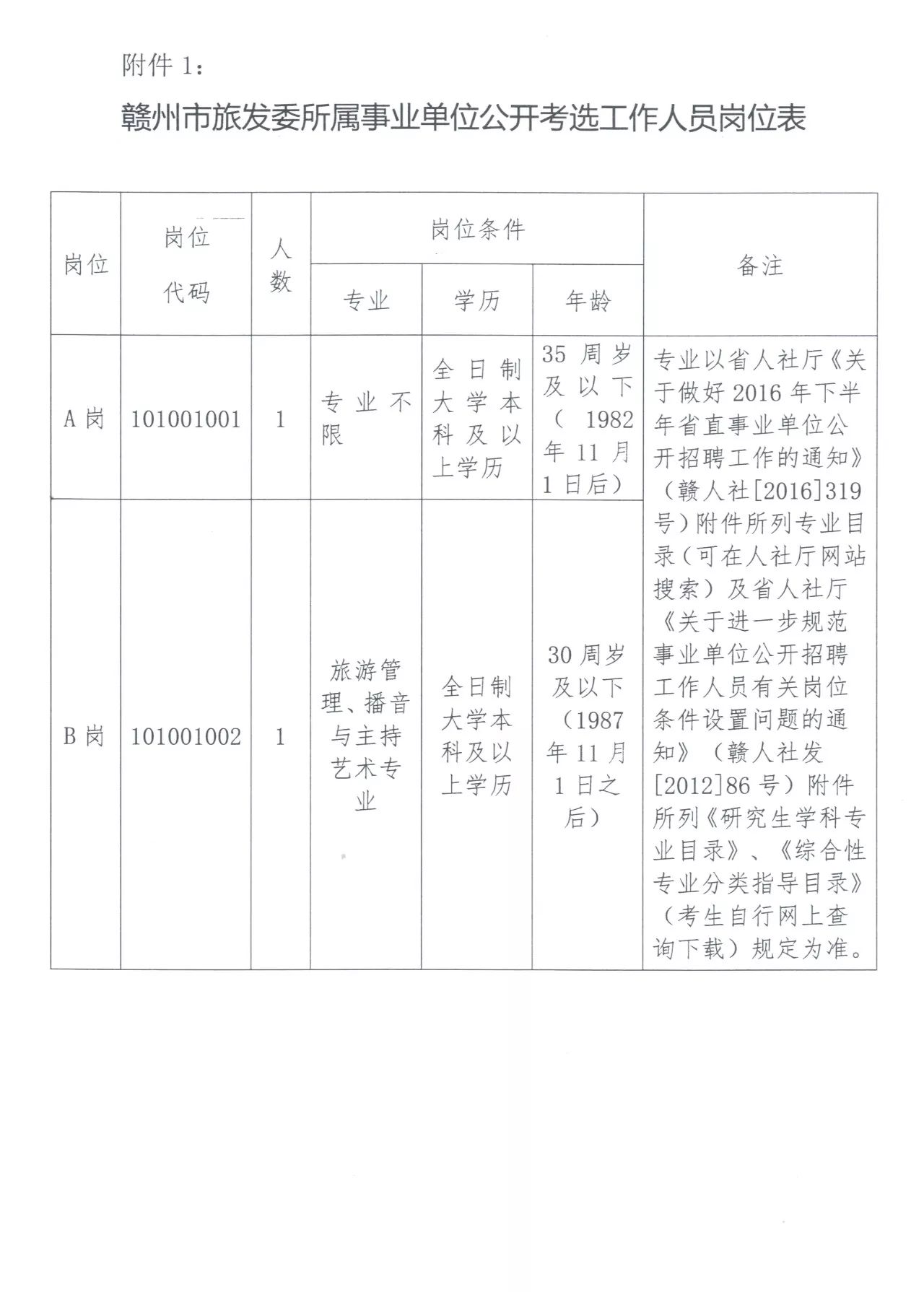 忻州市地方志编撰办公室招聘启事