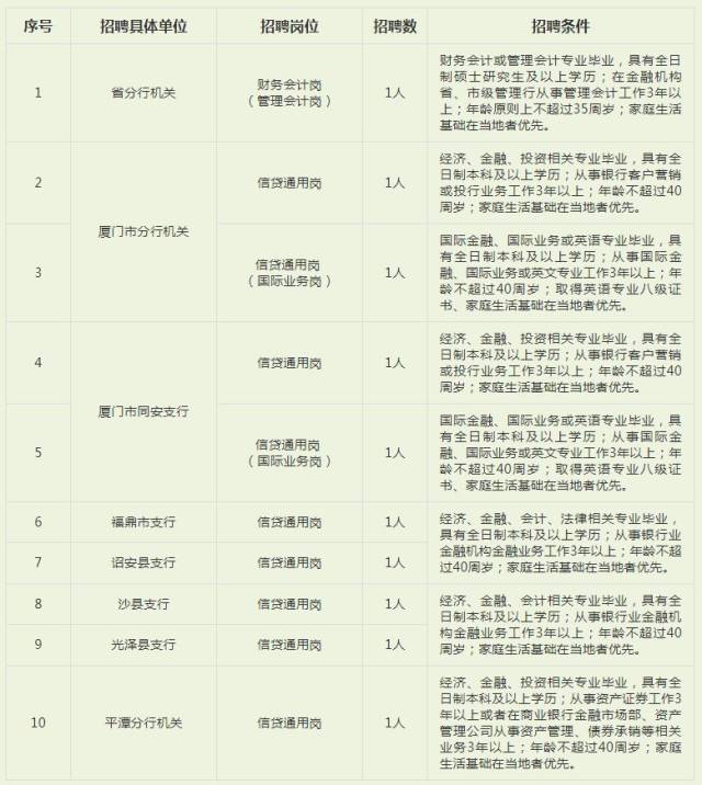 金门县农业农村局最新招聘信息全面解析