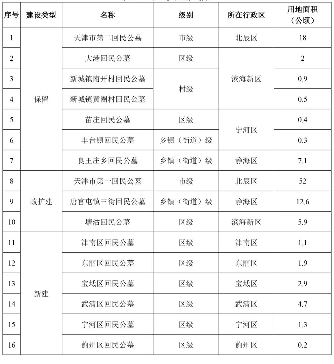 靖江市殡葬事业单位发展规划探讨与展望