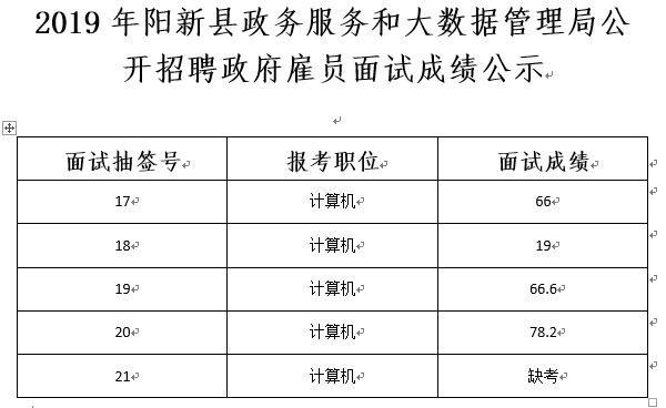 弋阳县数据和政务服务局招聘公告详解