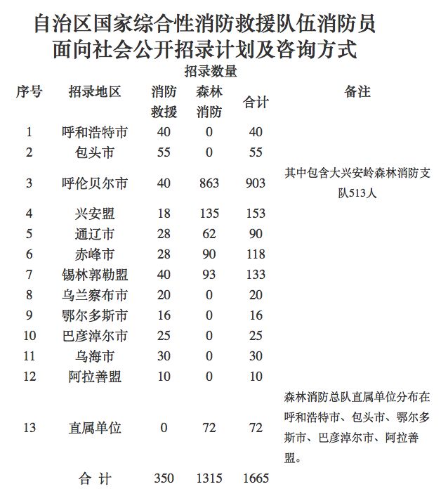 肃北蒙古族自治县应急管理局最新招聘信息全面解析