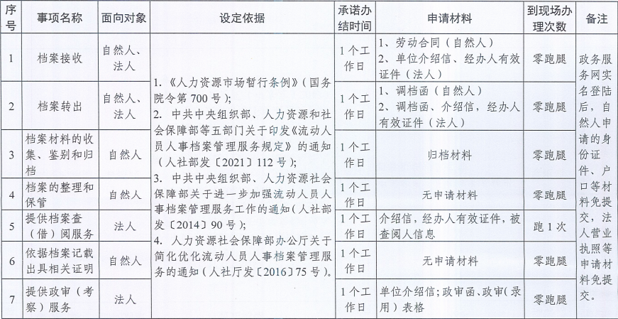 金沙县人力资源和社会保障局最新招聘信息详解