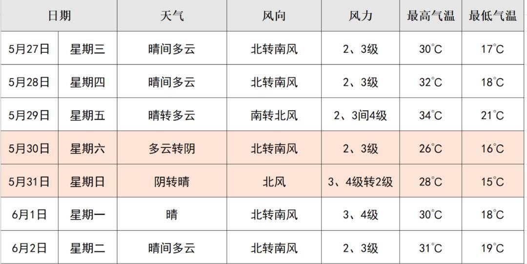 花园村最新天气预报及其影响分析