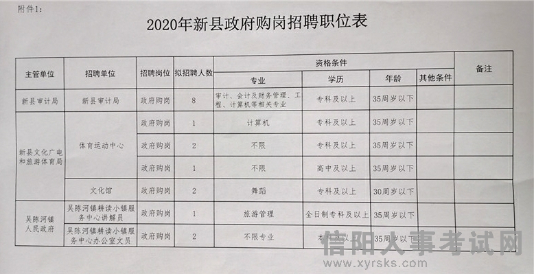 略阳县科技局等多单位最新招聘信息汇总通知