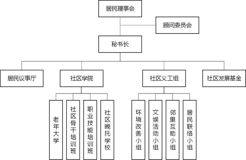 会馆巷社区居委会最新发展规划概览