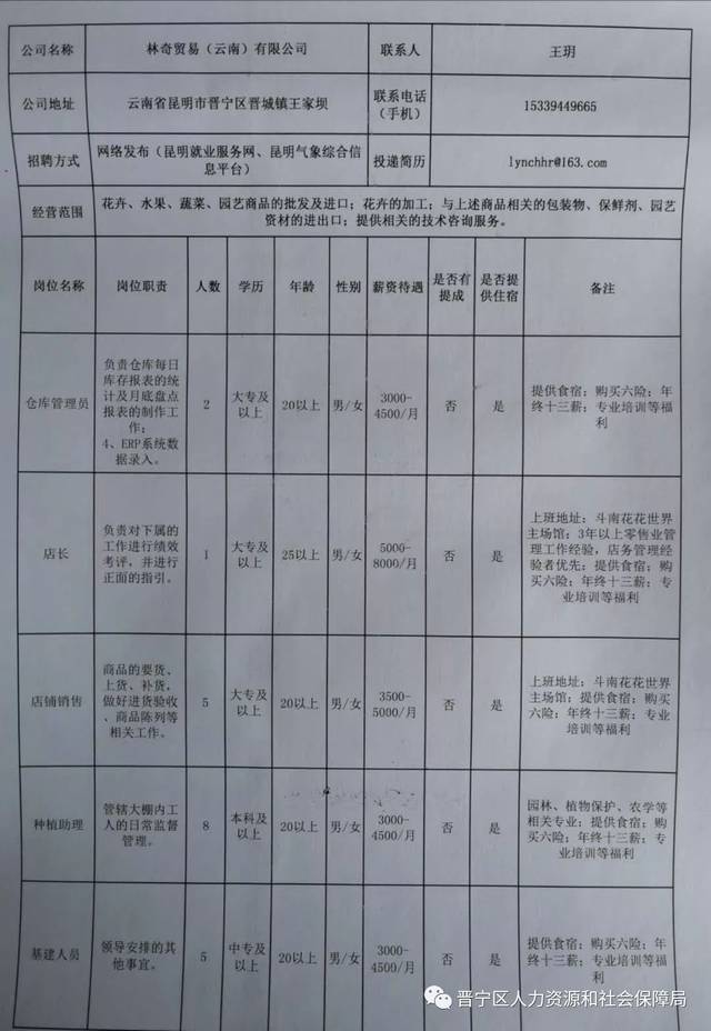 宁洱哈尼族彝族自治县数据和政务服务局招聘公告及解析