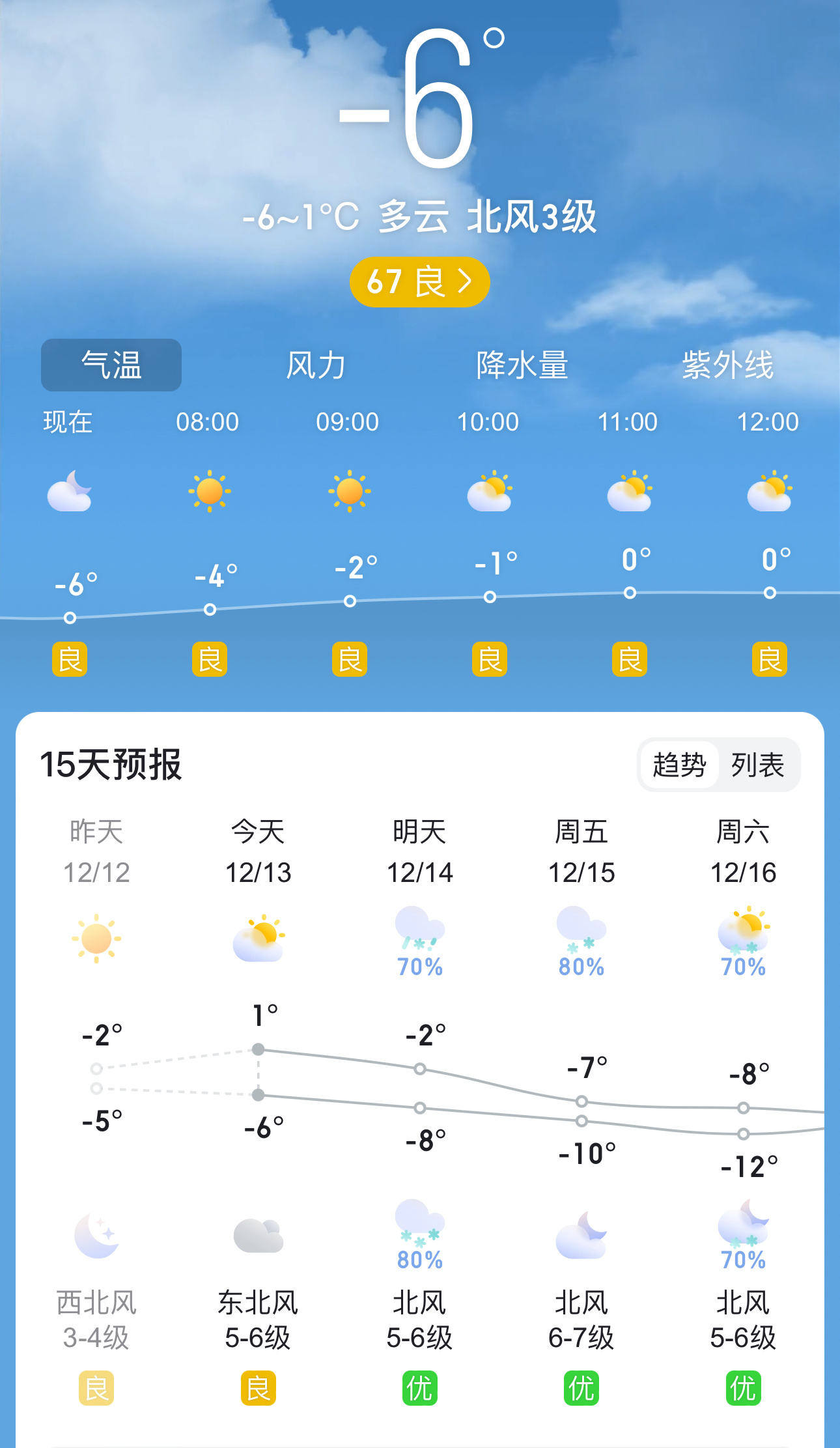 北部街道最新天气预报