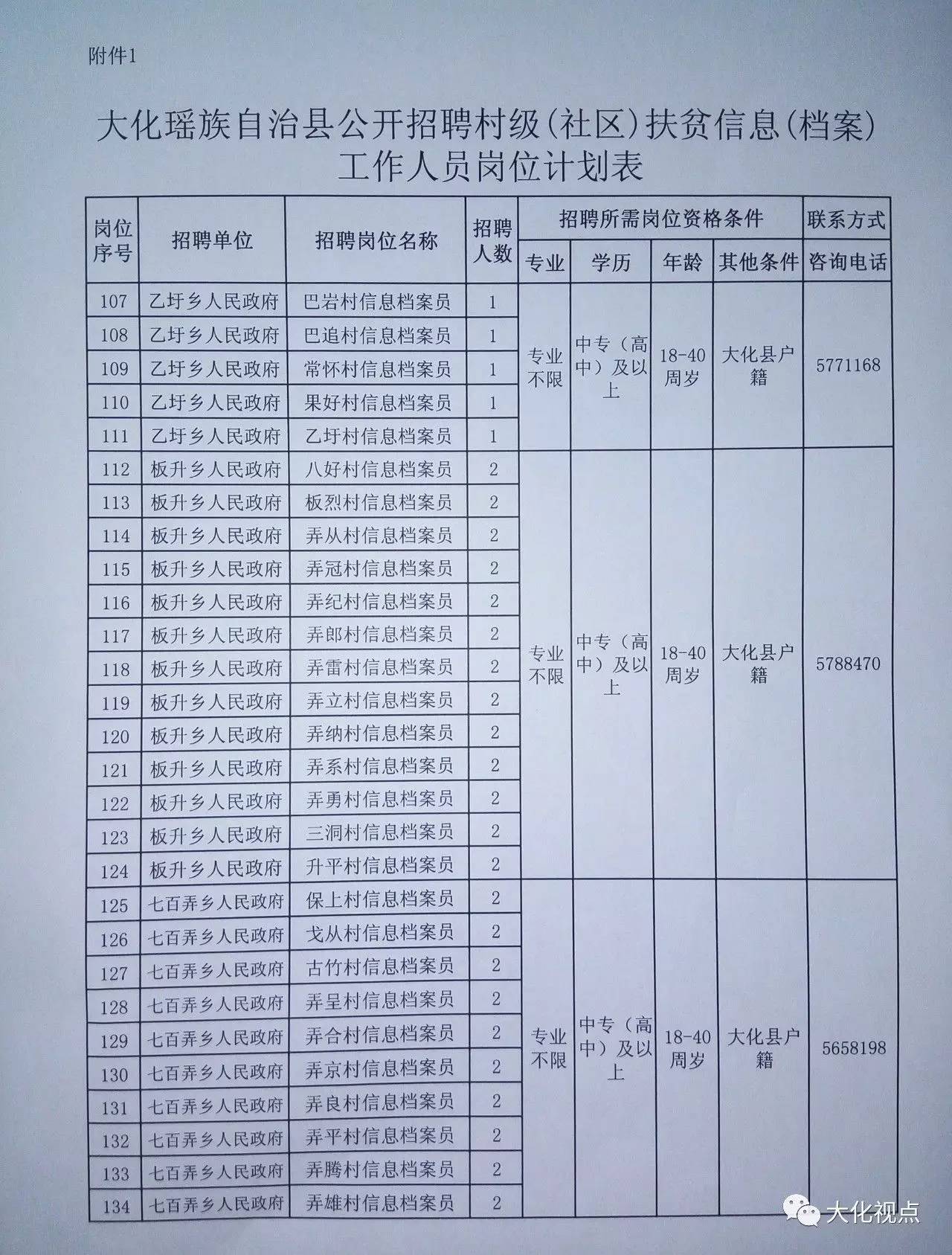 达木村最新招聘信息概览