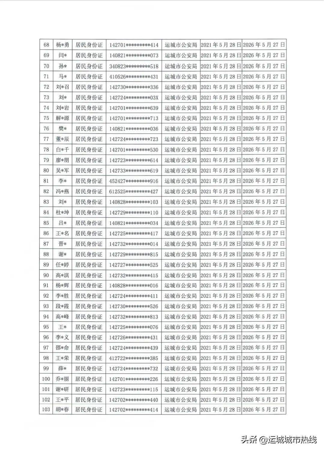 山西省运城市盐湖区安邑办事处天气预报更新通知