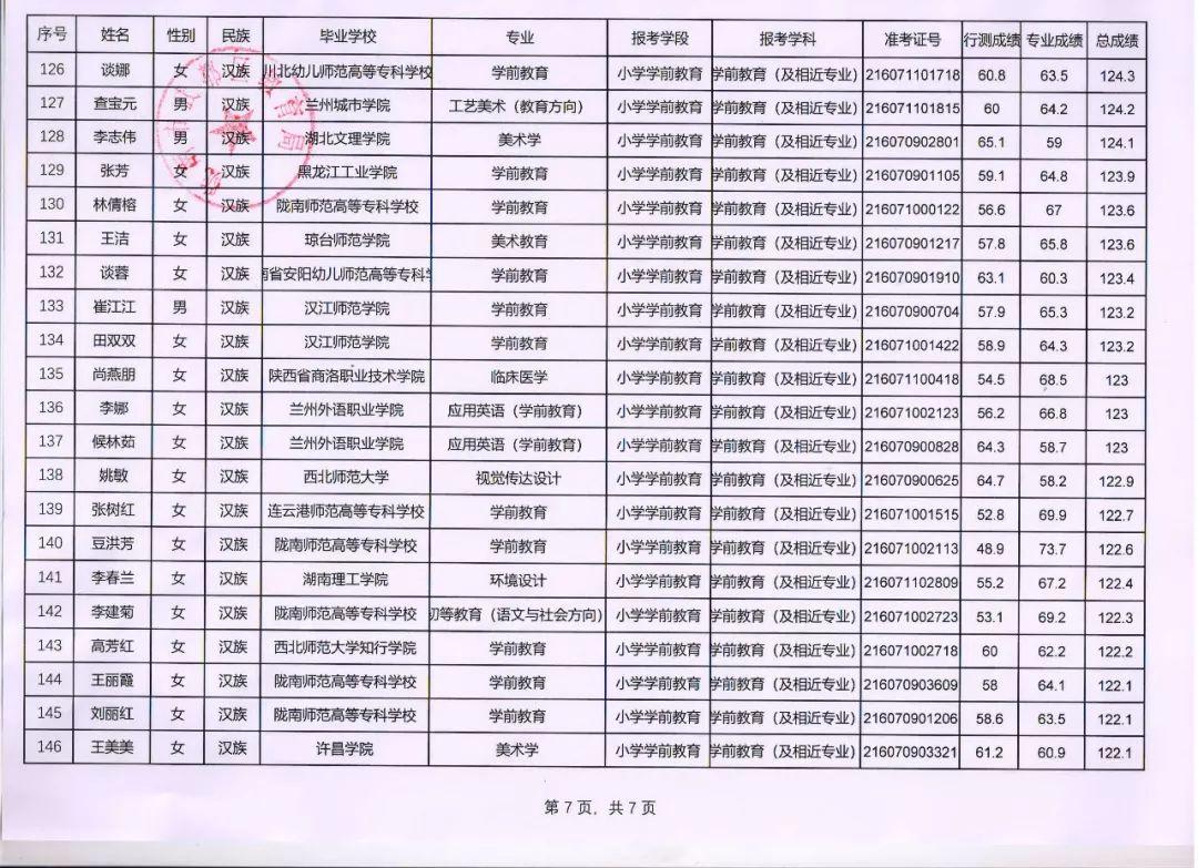 武都区发展和改革局最新招聘信息详解