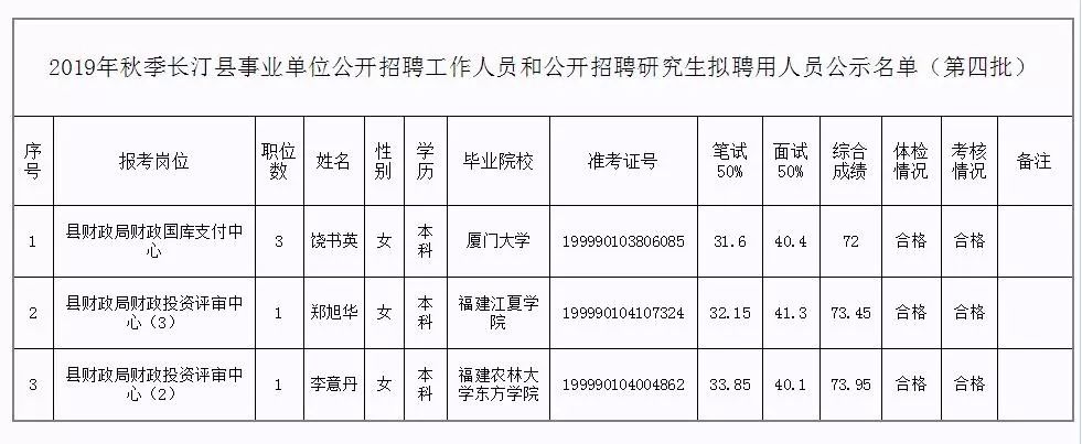 灌南县县级托养福利事业单位人事任命动态更新