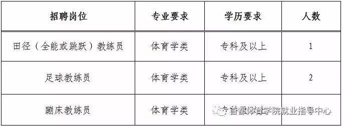 雄县体育局最新招聘信息全面解析