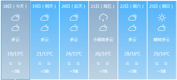 和阳镇天气预报更新通知