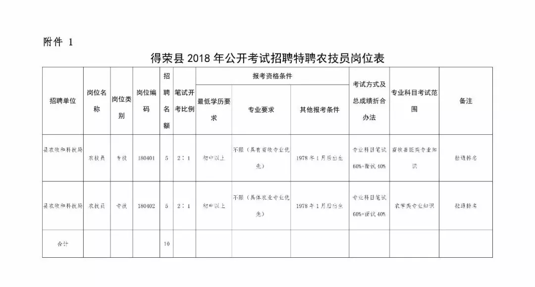 祁连县科技局最新招聘信息与职位详解概览