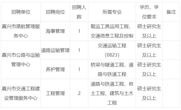 嘉定区交通运输局最新招聘概览