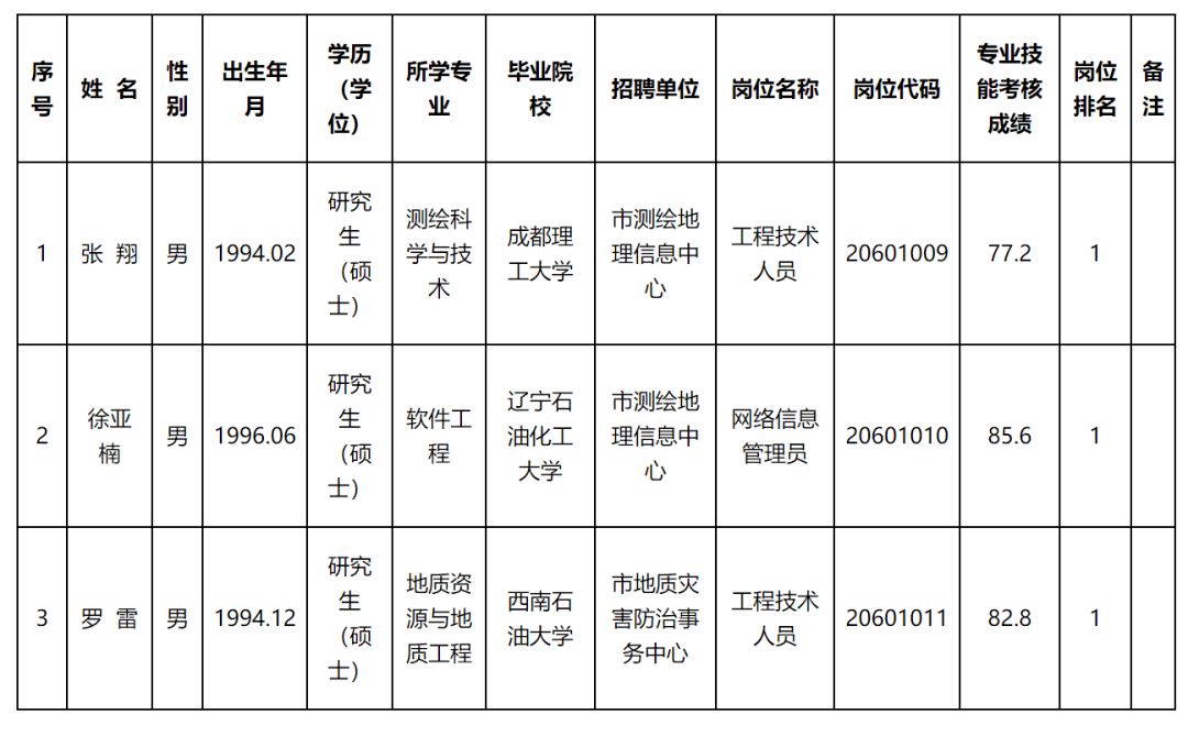 安乡县自然资源和规划局最新招聘信息全面解析