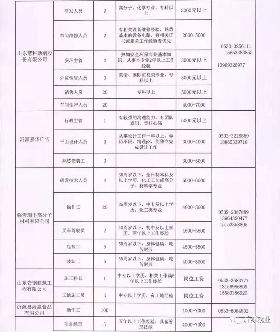 平房区人力资源和社会保障局最新招聘全面解析