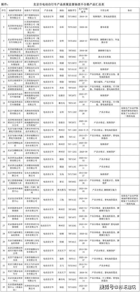 松北区市场监督管理局最新发展规划概览