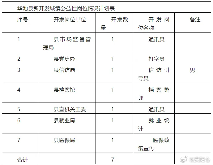 镇原县人力资源和社会保障局新项目助力县域经济高质量发展