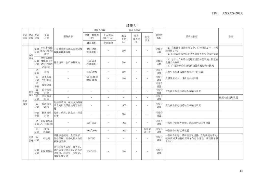 袁州区退役军人事务局未来发展规划展望