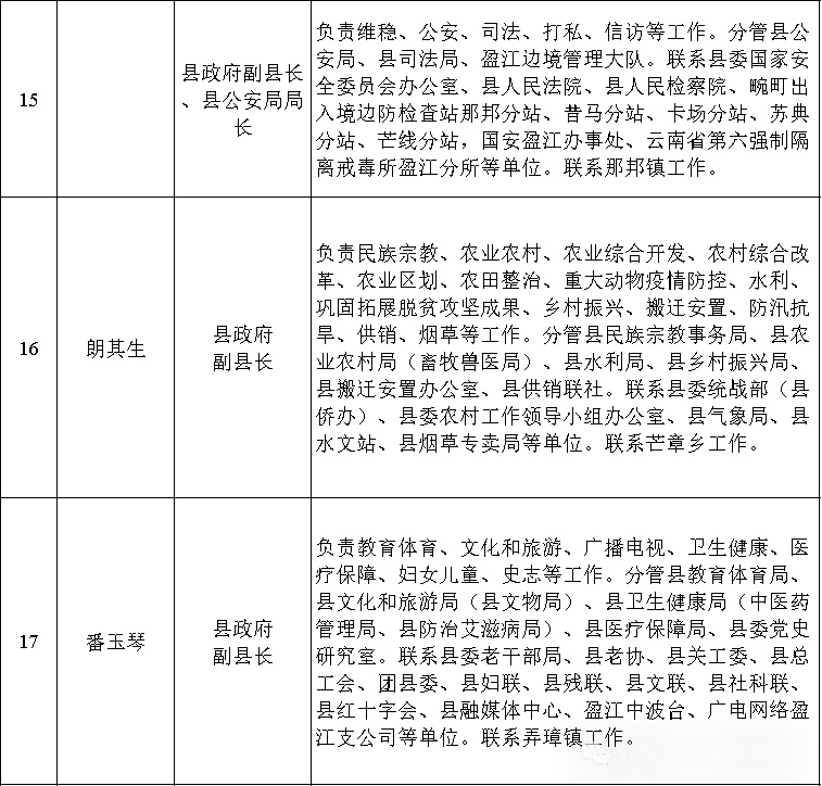 盈江县发展和改革局最新招聘信息与招聘公告更新