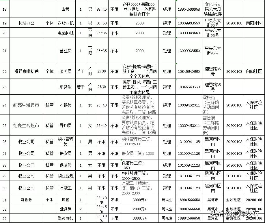 爱辉区退役军人事务局招聘启事概览