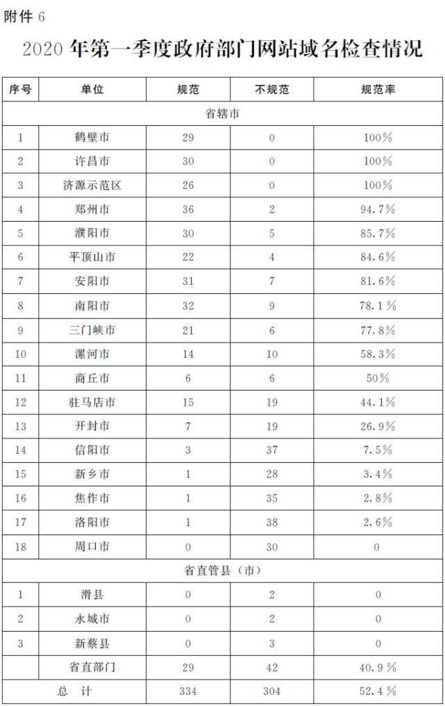 太康县数据和政务服务局招聘公告详解