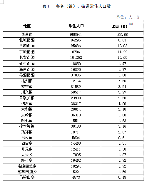 扎玉镇人事任命揭晓，引领发展新篇章开启