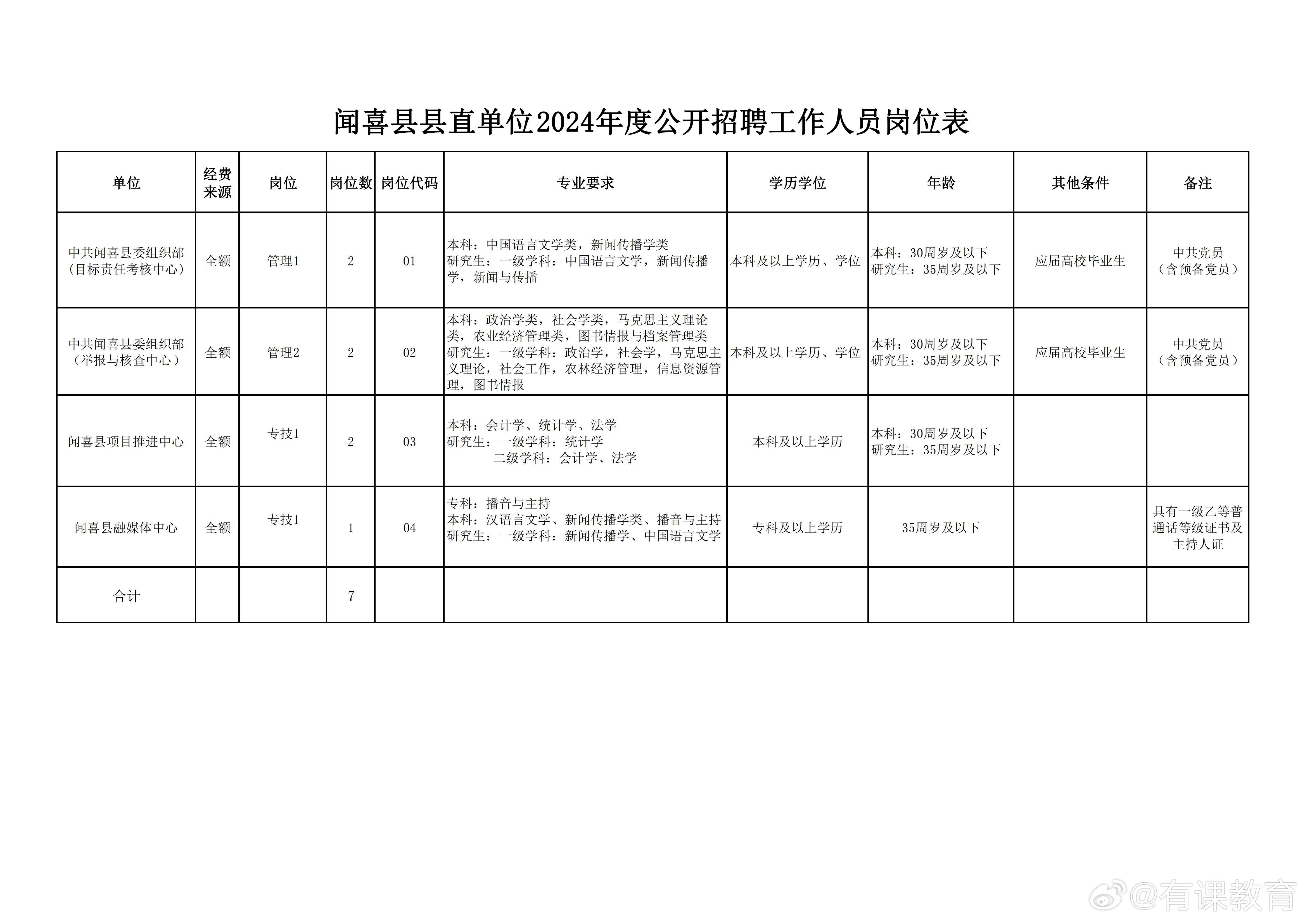 苍南县数据和政务服务局最新招聘启事概览