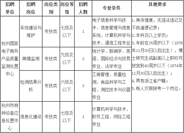 黑河市质量技术监督局最新招聘启事概览