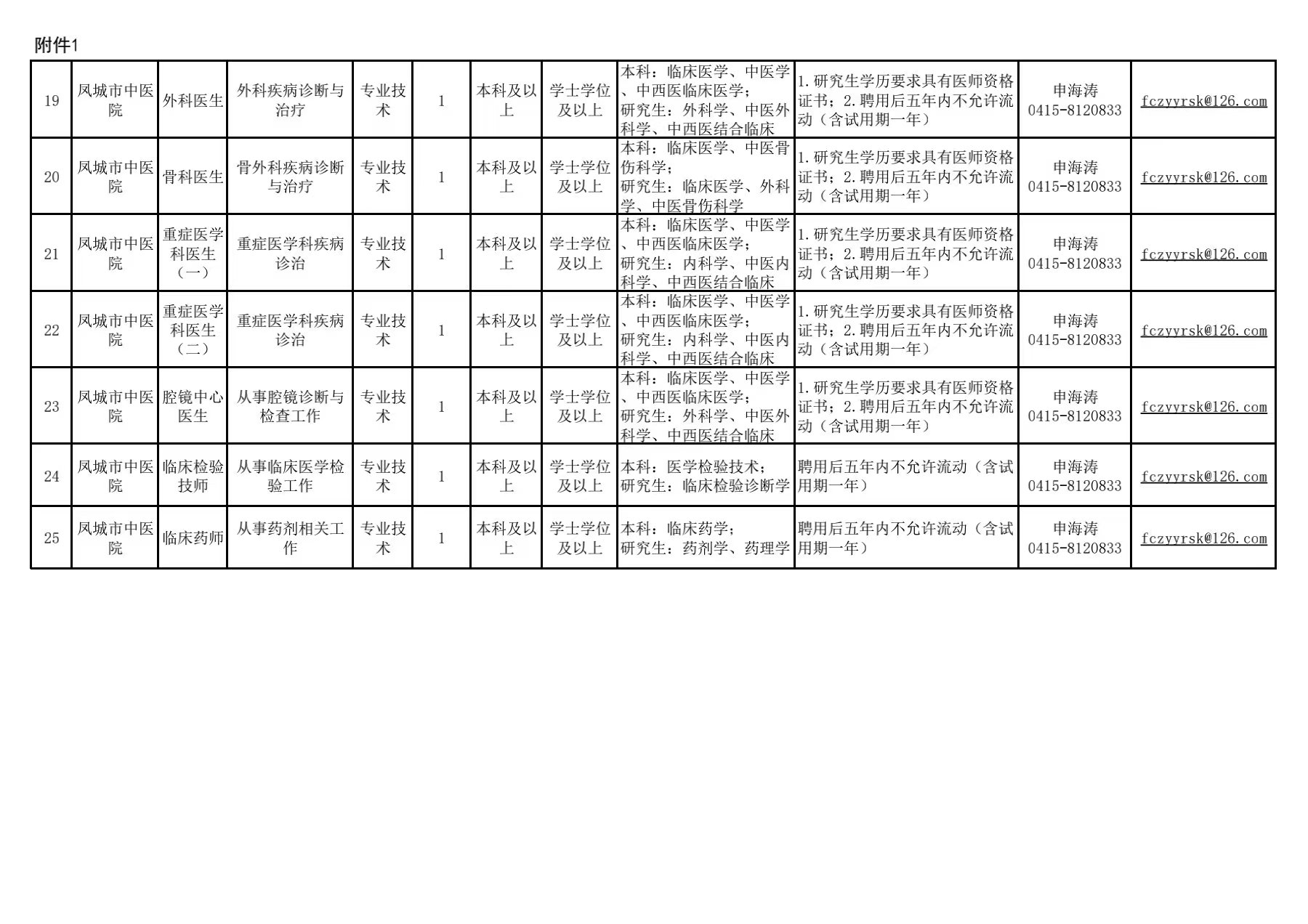 集贤县文化局招聘信息与动态概览