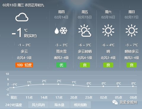 新星村委会天气预报及影响深度解析