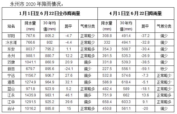 新田镇天气预报更新通知