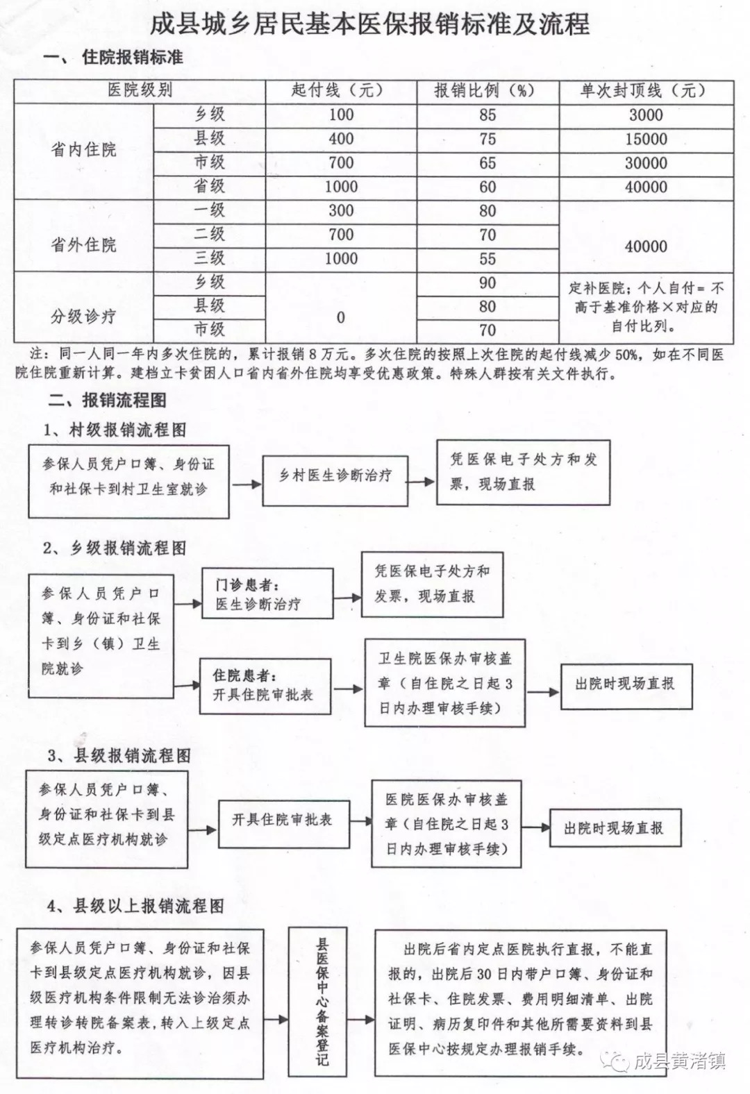 永靖县医疗保障局最新发展规划概览