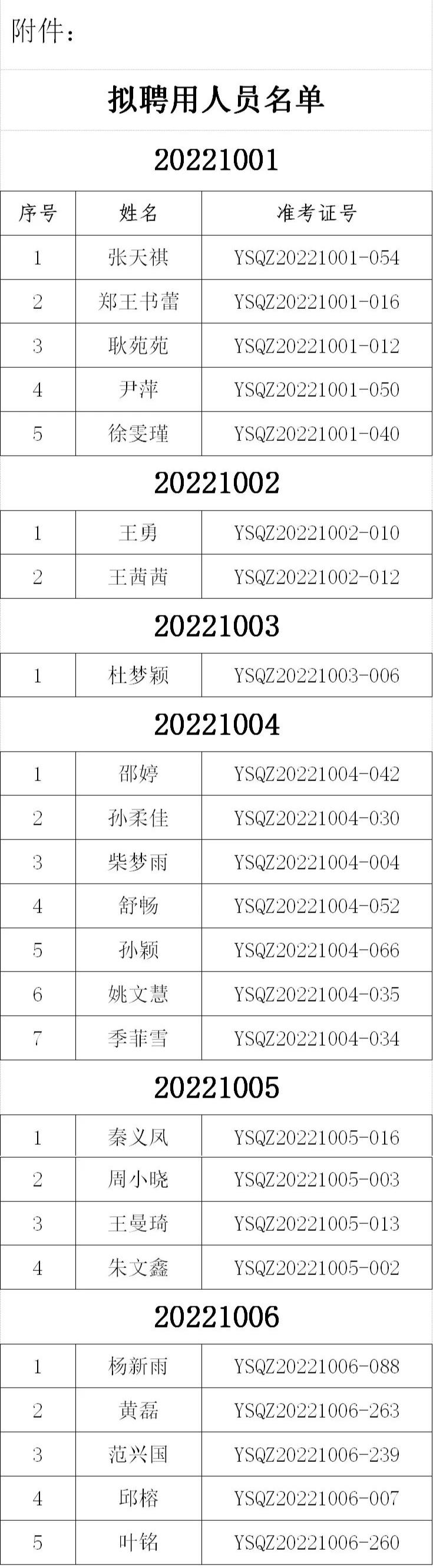 雨山区人民政府办公室最新招聘公告概览