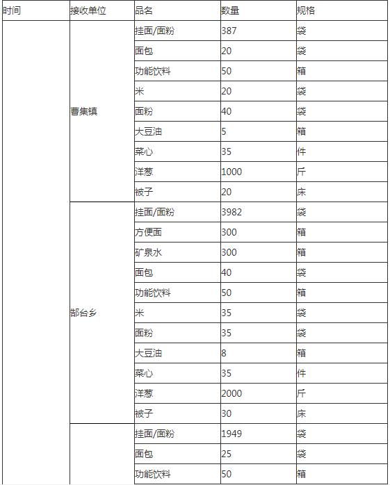 阜南县民政局领导团队全新亮相，未来工作展望与期待