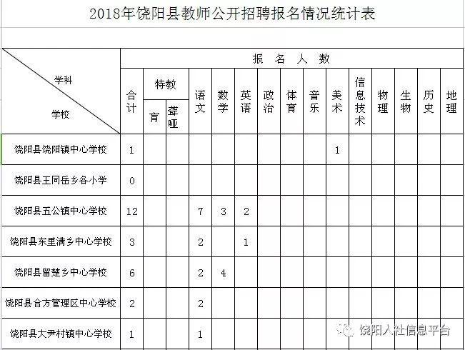 饶阳县住房和城乡建设局招聘公告，最新职位及要求全解析