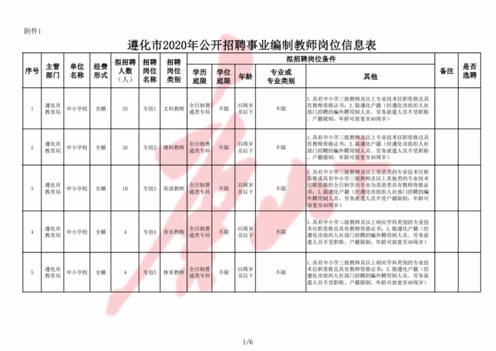 遵化市小学最新招聘公告概览