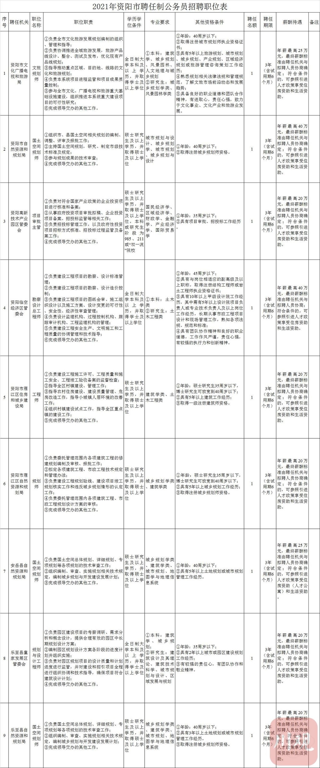 2025年1月12日 第13页