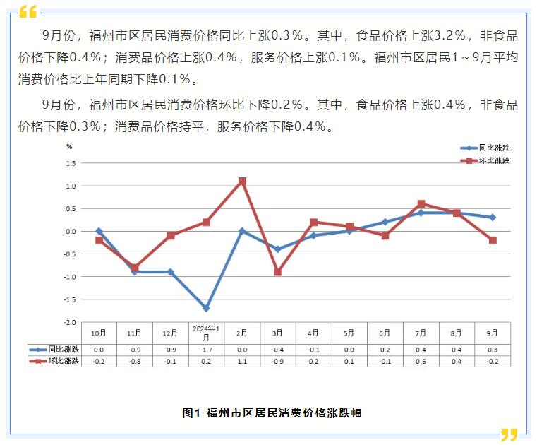 福州市物价局新项目，推动价格监管与服务创新